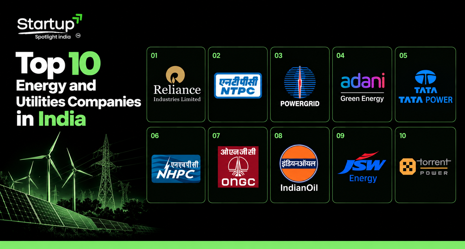 Top 10 Energy and Utilities Companies in India 