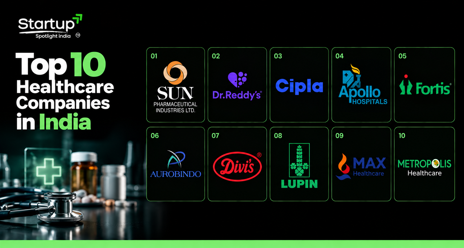 Top 10 Healthcare Companies in India