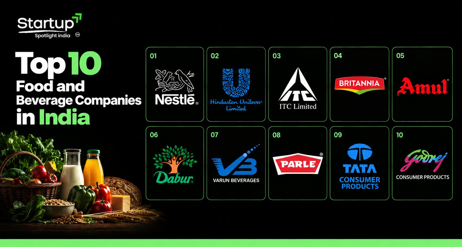 Top 10 Food & Beverage Companies in India