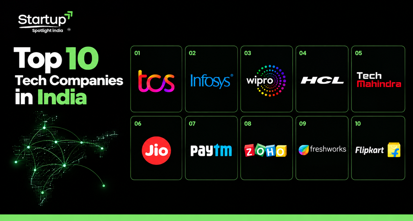 Top 10 Tech Companies in India