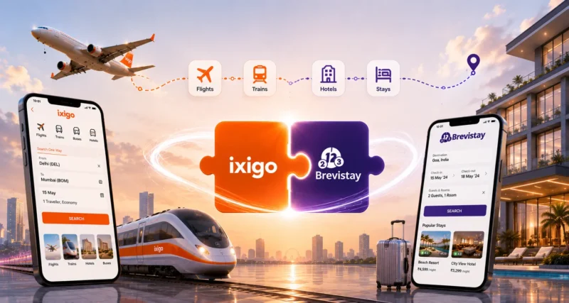 Ixigo acquires majority stake in Brevistay for Rs 65.69 Cr; invests in two AI startups