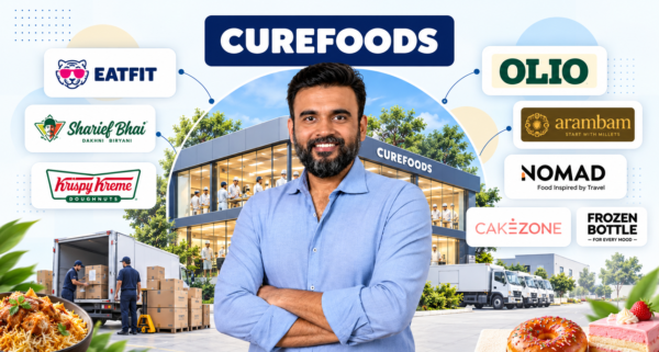 Curefoods Revenue Rises 23% to Rs 916 Crore in FY26, Net Loss Widens to Rs 192 Crore