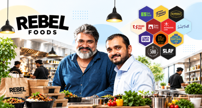Rebel Foods Revenue Rises 21% to Rs 1,952 Crore in FY26, Loss Narrows 16%