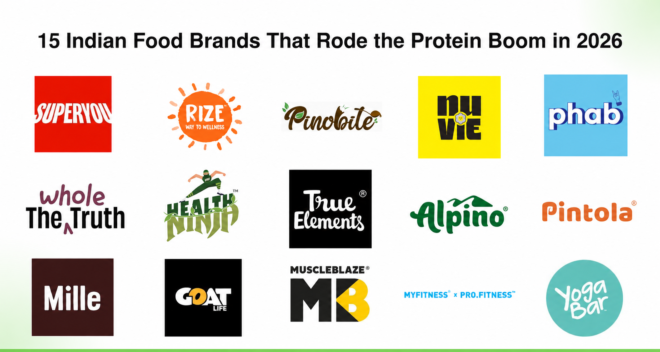 15 Indian Food Brands That Rode the Protein Boom in 2026