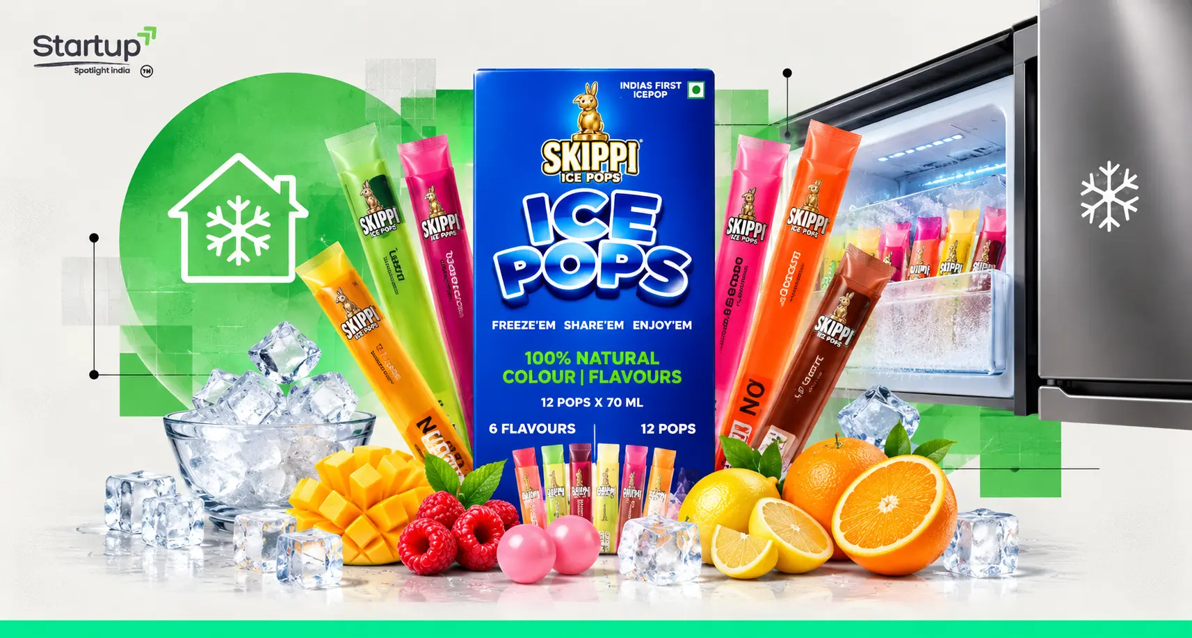 Skippi Success Story Ice Pops and Shark Tank India